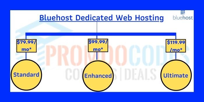 Bluehost Dedicated hosting