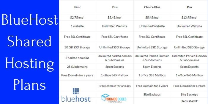 bluehost Shared hosting