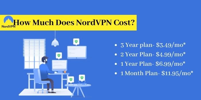 How much Does NordVPN Cost