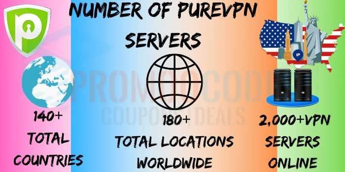 Number Of PureVPN Servers