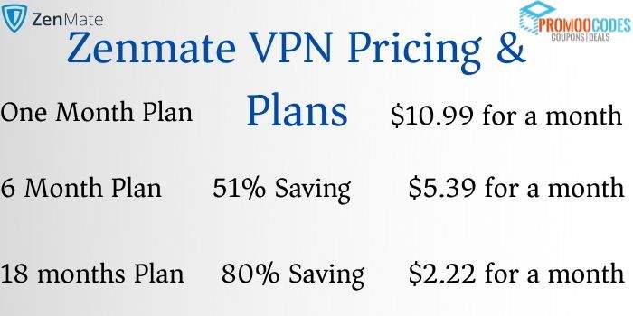 Zenmate VPN Plans