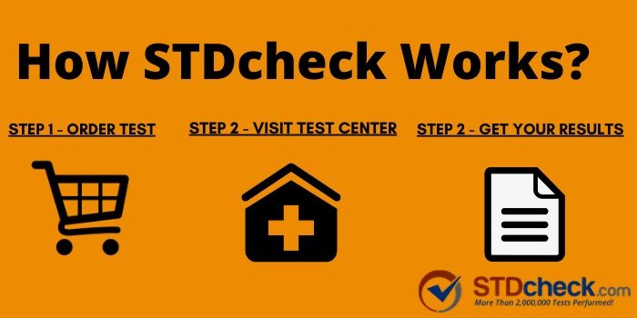How STD Check Works