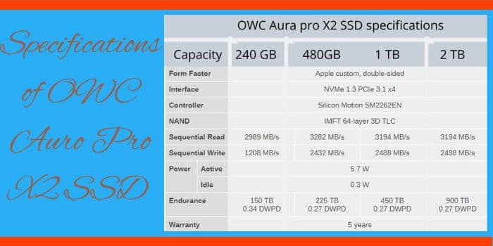 OWC Auro Pro Specifications