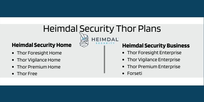 Heimdal Security Thor Plans