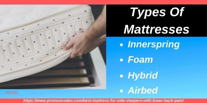 Types Of Mattress