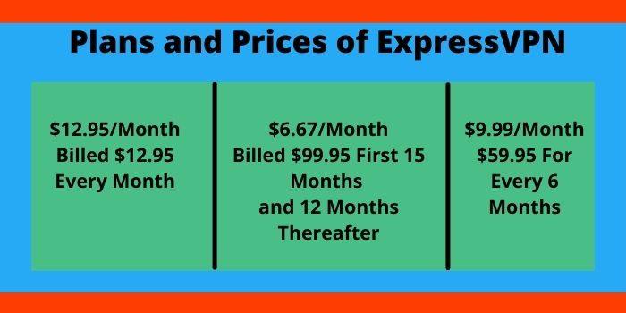 ExpressVPN Prices