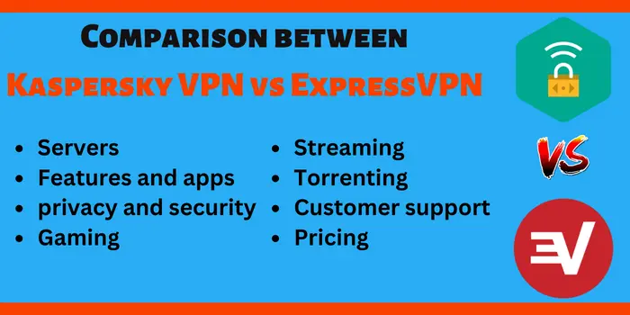 Comparison between Kaspersky VPN vs ExpressVPN
